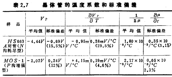 MOS場效應晶體管弱電壓放大電路