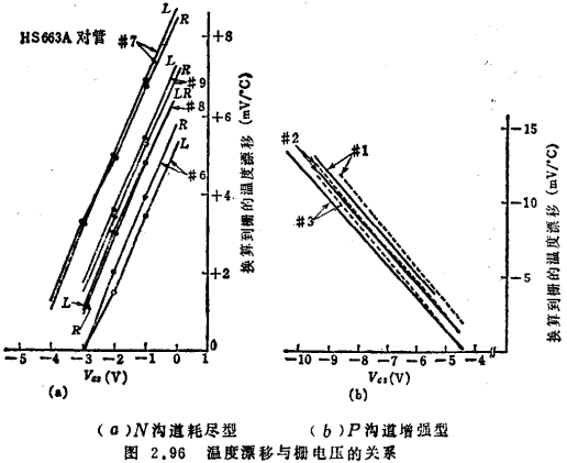 MOS場效應晶體管弱電壓放大電路