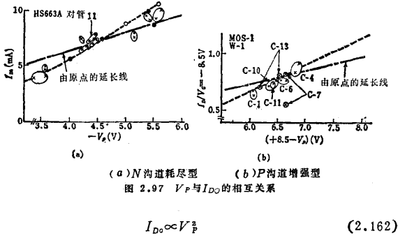 MOS場效應晶體管弱電壓放大電路