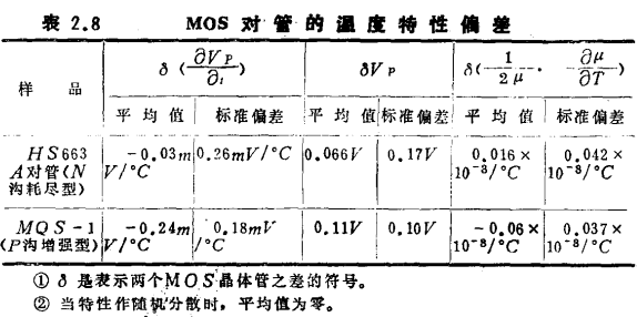 MOS場效應晶體管弱電壓放大電路