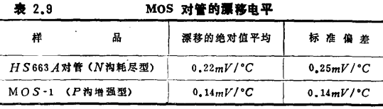 MOS場效應晶體管弱電壓放大電路