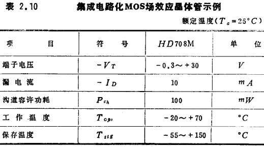 MOS場效應晶體管弱電壓放大電路