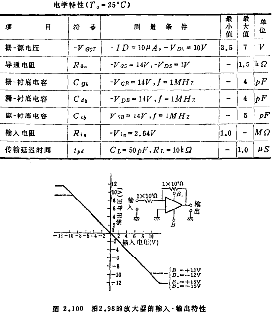 MOS場效應晶體管弱電壓放大電路