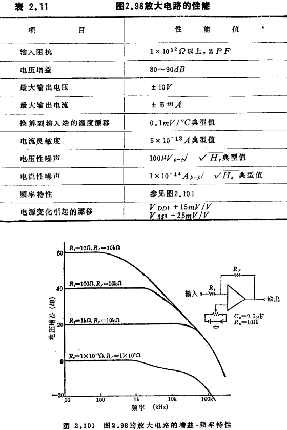 MOS場效應晶體管弱電壓放大電路