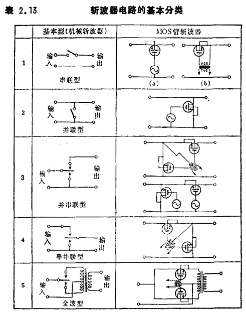 MOS管調制型直流放大電路
