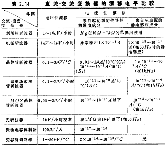 MOS管調制型直流放大電路