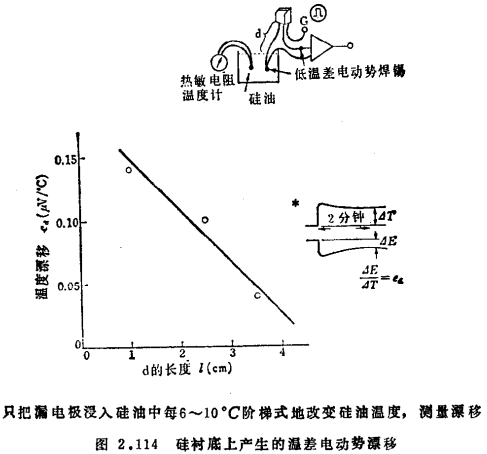 MOS晶體管斬波器的恒壓性漂移