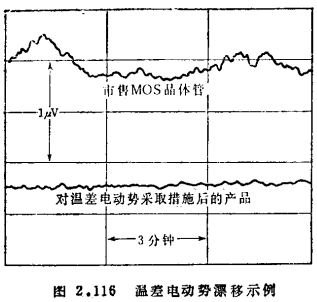 MOS晶體管斬波器的恒壓性漂移