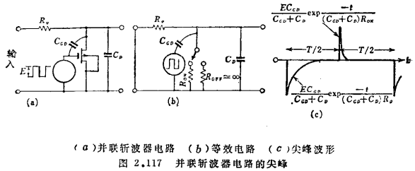 MOS晶體管的恒流性偏移