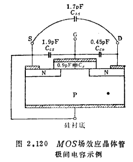 MOS晶體管的恒流性偏移