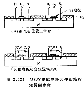 MOS晶體管的恒流性偏移