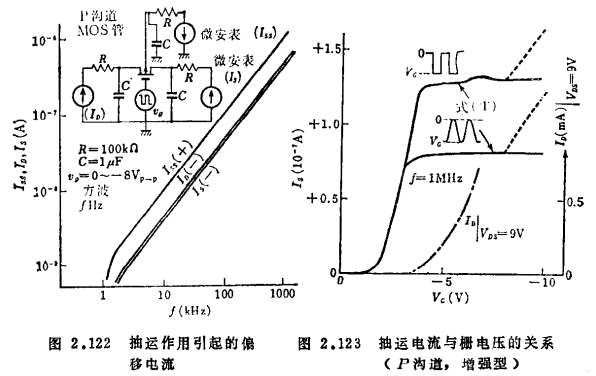 MOS晶體管的恒流性偏移