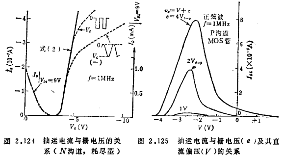 MOS晶體管的恒流性偏移