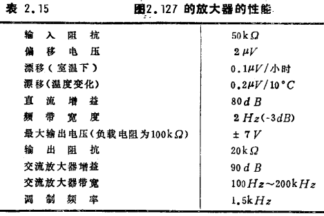 MOS晶體管斬波器放大電路