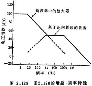 MOS晶體管斬波器放大電路