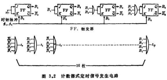 MOS邏輯集成電路