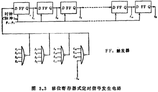MOS邏輯集成電路