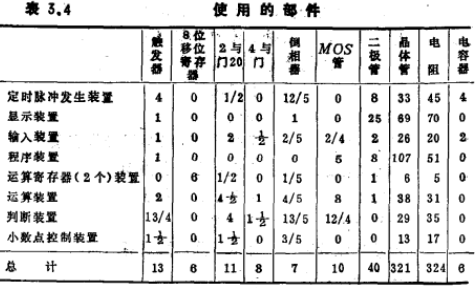 MOS集成電路