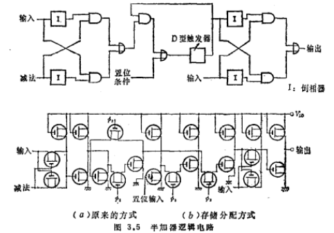 MOS管電路設計