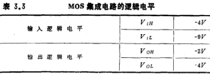 MOS管電路設計