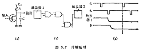MOS管電路設計