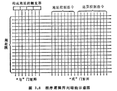 MOS集成大規模集成電路設計