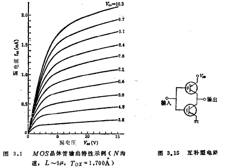 MOS集成電路的功能