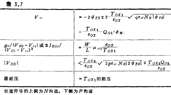 MOS集成電路設計要點