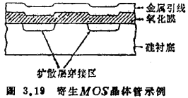 MOS集成電路設計要點