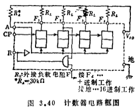 MOS集成計數器電路