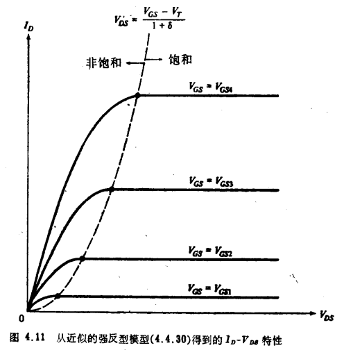 四端MOS結構強反型模型