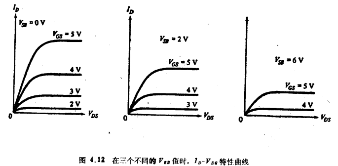 四端MOS結構強反型模型