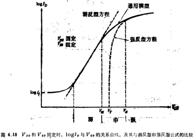 四端MOS結構弱反型