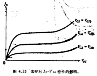 MOS晶體管擊穿