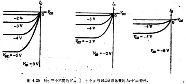 P溝MOS晶體管