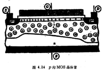P溝MOS晶體管