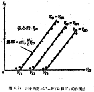 四端MOS結構模型精度和參數提取