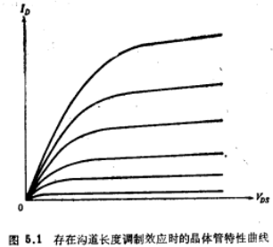 MOS晶體管溝道長度調制