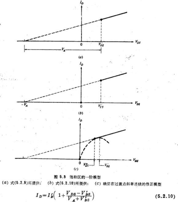 MOS晶體管溝道長度調制