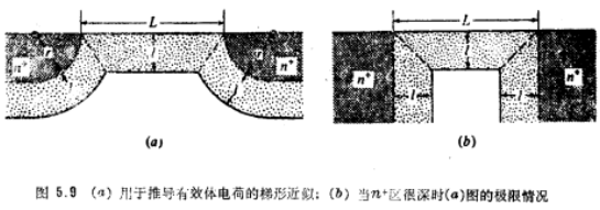 MOS晶體管勢全下降，二維電荷共享和閾值電壓