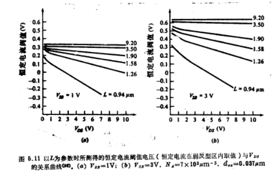 MOS管漏源電壓的影響