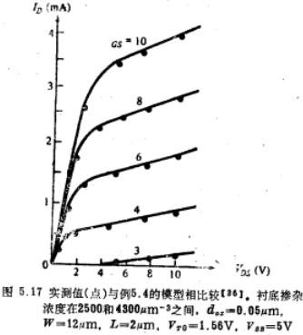 MOS晶體管組合幾種效應于一個模型