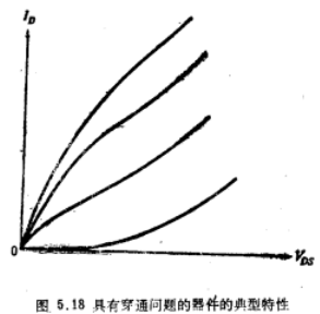 MOS晶體管穿通特性