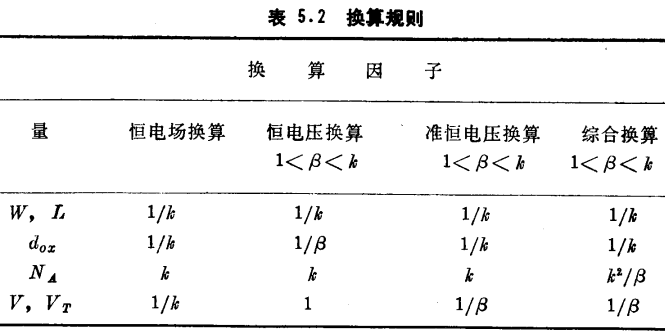 MOS晶體管按比例縮小