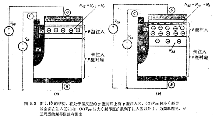 MOS晶體管電荷和閾值電壓