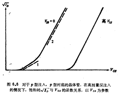 MOS管分段二次強反型模型