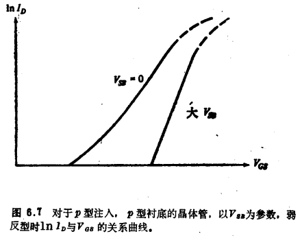 與襯底弱反型的注入溝道MOS晶體管特性