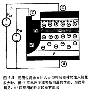 MOS晶體管的電荷及臨界電壓