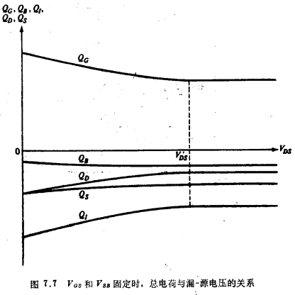 MOS晶體管強反型準靜態