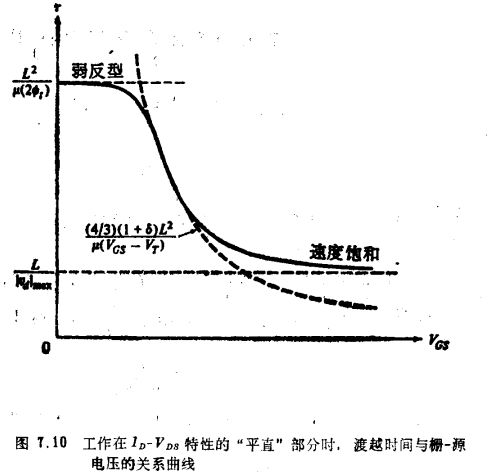 MOS晶體管直流條件下的渡越時間